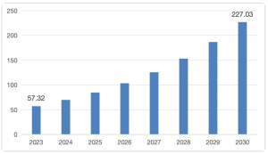 2024年生物可降解材料市场概况—塑料禁令时代下的绿...